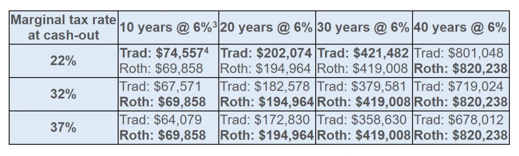 roth-ira-vs-traditional-ira-which-is-better-mfi-works-inc-ira-blog