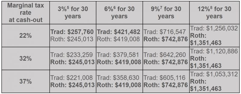 Roth IRA vs Traditional IRA: Which is Better? - MFI Works, Inc - IRA Blog